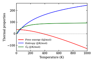 thermal_properties.png