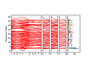 band_pdos.png