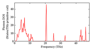 total_dos.png