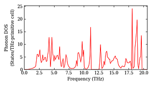 total_dos.png