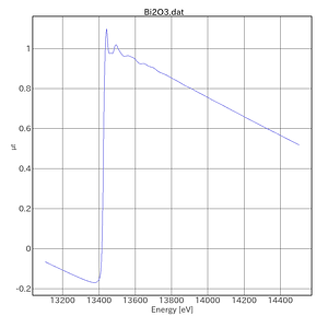 Bi2O3-AichiSR-BL5S1-20201106.png
