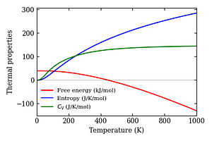 thermal_properties.png