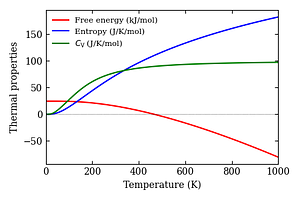 thermal_properties.png