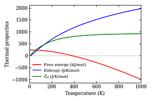thermal_properties.png