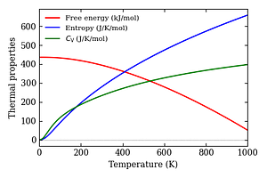 thermal_properties.png