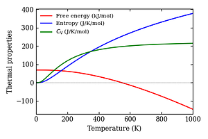 thermal_properties.png