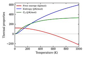 thermal_properties.png