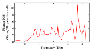 total_dos.png
