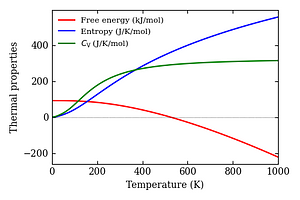 thermal_properties.png