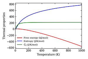thermal_properties.png