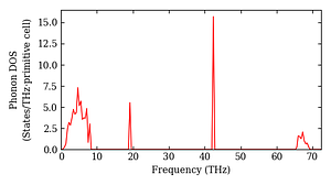 total_dos.png