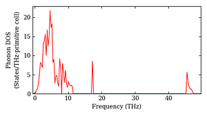total_dos.png