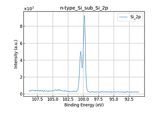 n-type_Si_sub_Si_2p.png