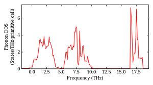 total_dos.png