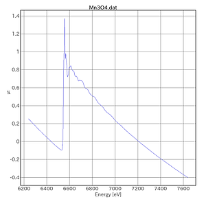 Mn3O4-AichiSR-BL5S1-20220329.png