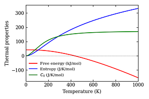 thermal_properties.png