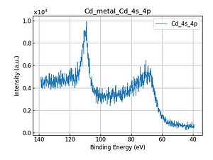 Cd_metal_Cd_4s_4p.png