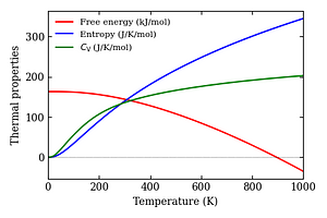 thermal_properties.png