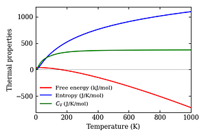 thermal_properties.png