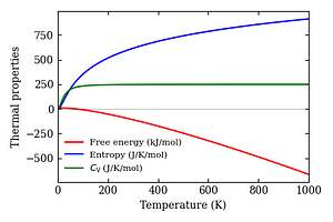thermal_properties.png