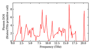 total_dos.png
