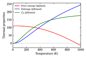 thermal_properties.png