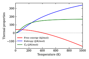 thermal_properties.png