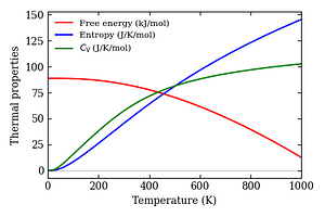 thermal_properties.png