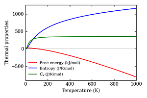thermal_properties.png