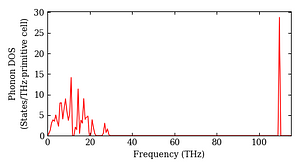 total_dos.png