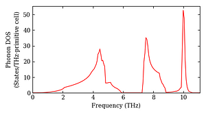 total_dos.png