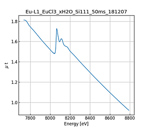 EuCl3_xH2O.thumb.png