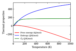 thermal_properties.png