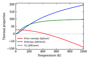 thermal_properties.png
