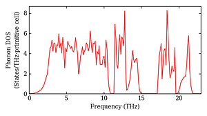 total_dos.png