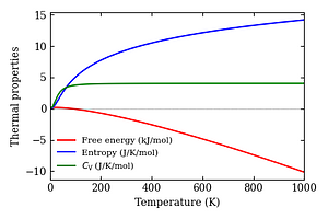 thermal_properties.png