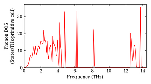 total_dos.png