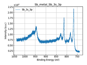 Sb_metal_Sb_3s_3p.png