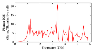 total_dos.png