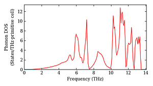 total_dos.png