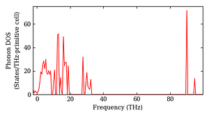 total_dos.png