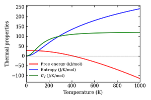 thermal_properties.png