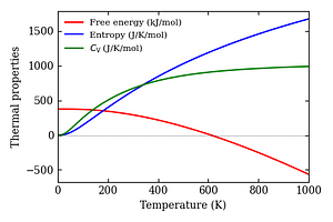 thermal_properties.png
