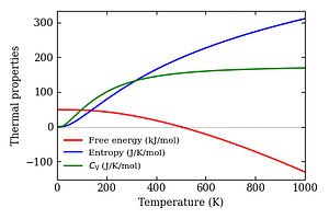 thermal_properties.png