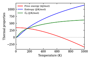 thermal_properties.png