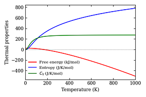 thermal_properties.png