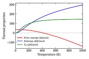 thermal_properties.png