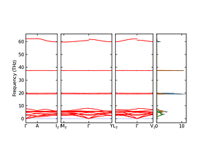 band_pdos.png