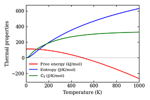 thermal_properties.png