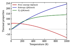 thermal_properties.png